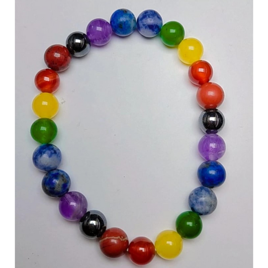 7 Chakra